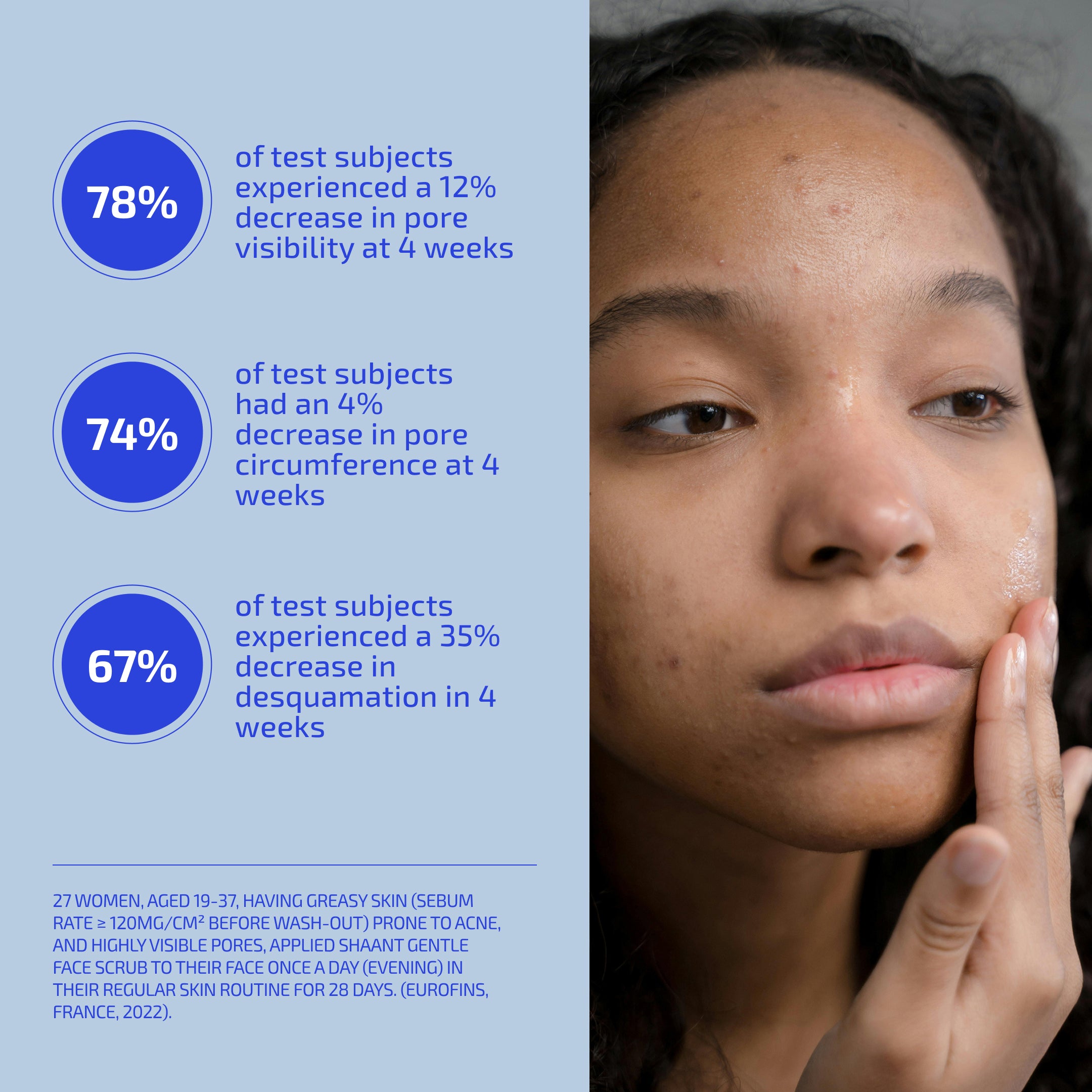 SHAANT Pore Purifying Acne Face Scrub