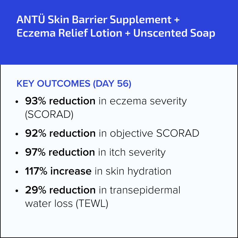 ANTÜ Skin Barrier Supplement + Eczema Relief Lotion + Unscented Soap