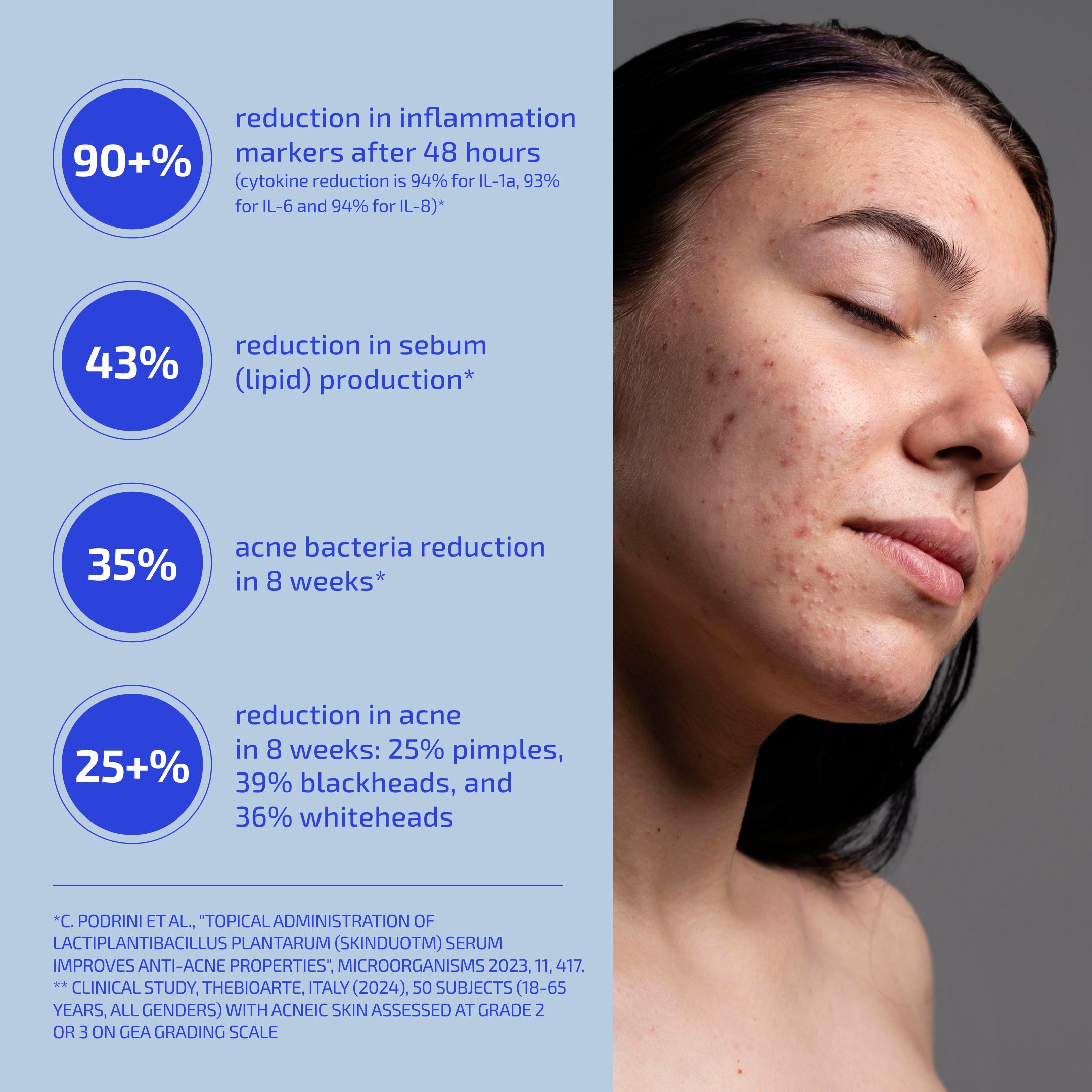 SHAANT MICROBIOME BALANCING TheBioArte SkinDuo® Serum