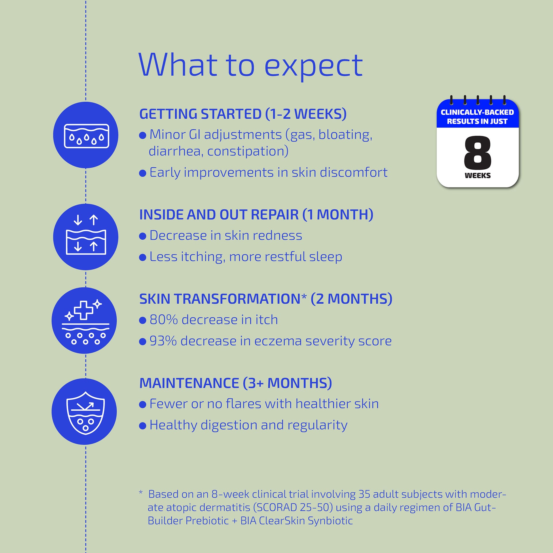 Gut Barrier Eczema Relief System (Ages: 12+)