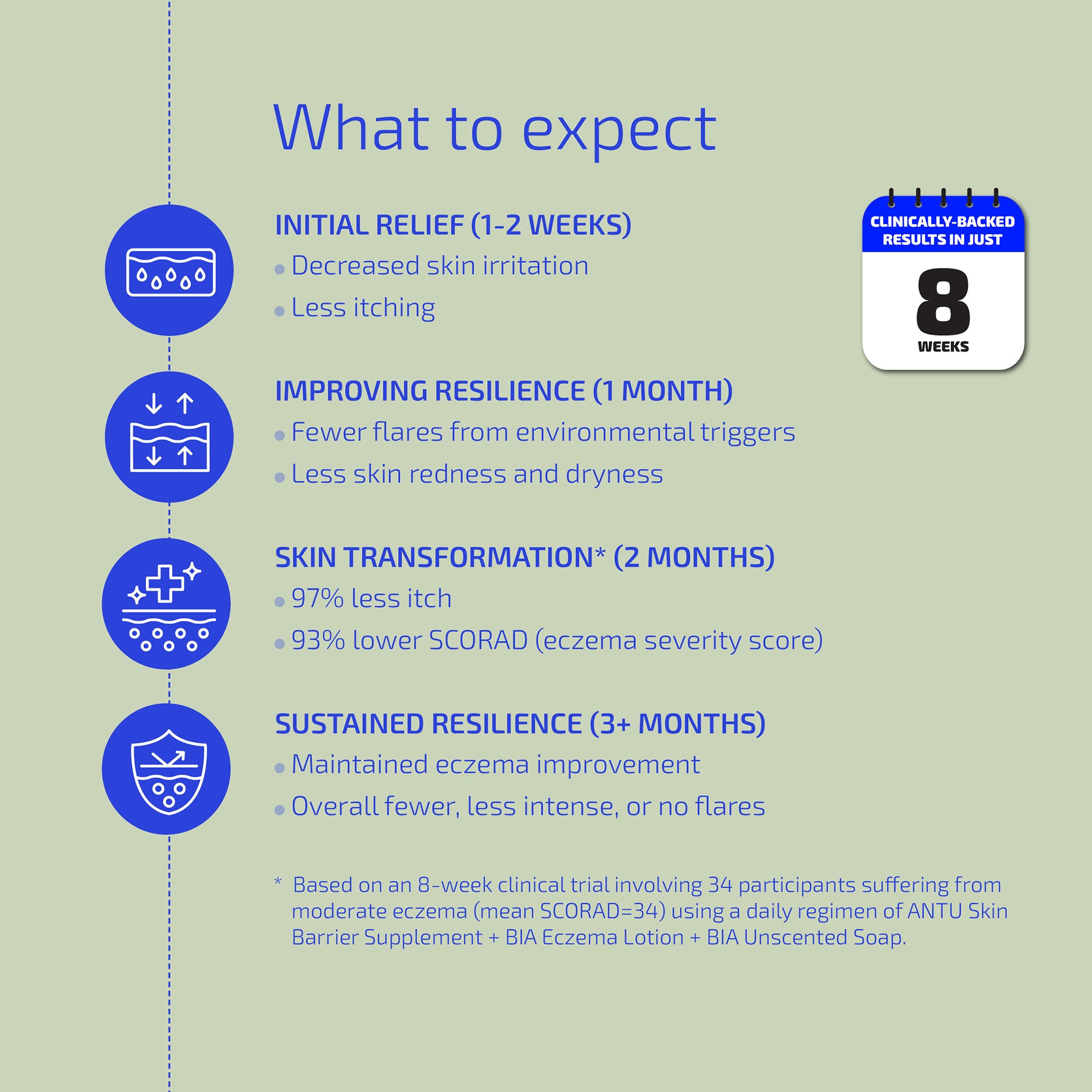 Skin Barrier Eczema Relief System (Kids: 4-12)