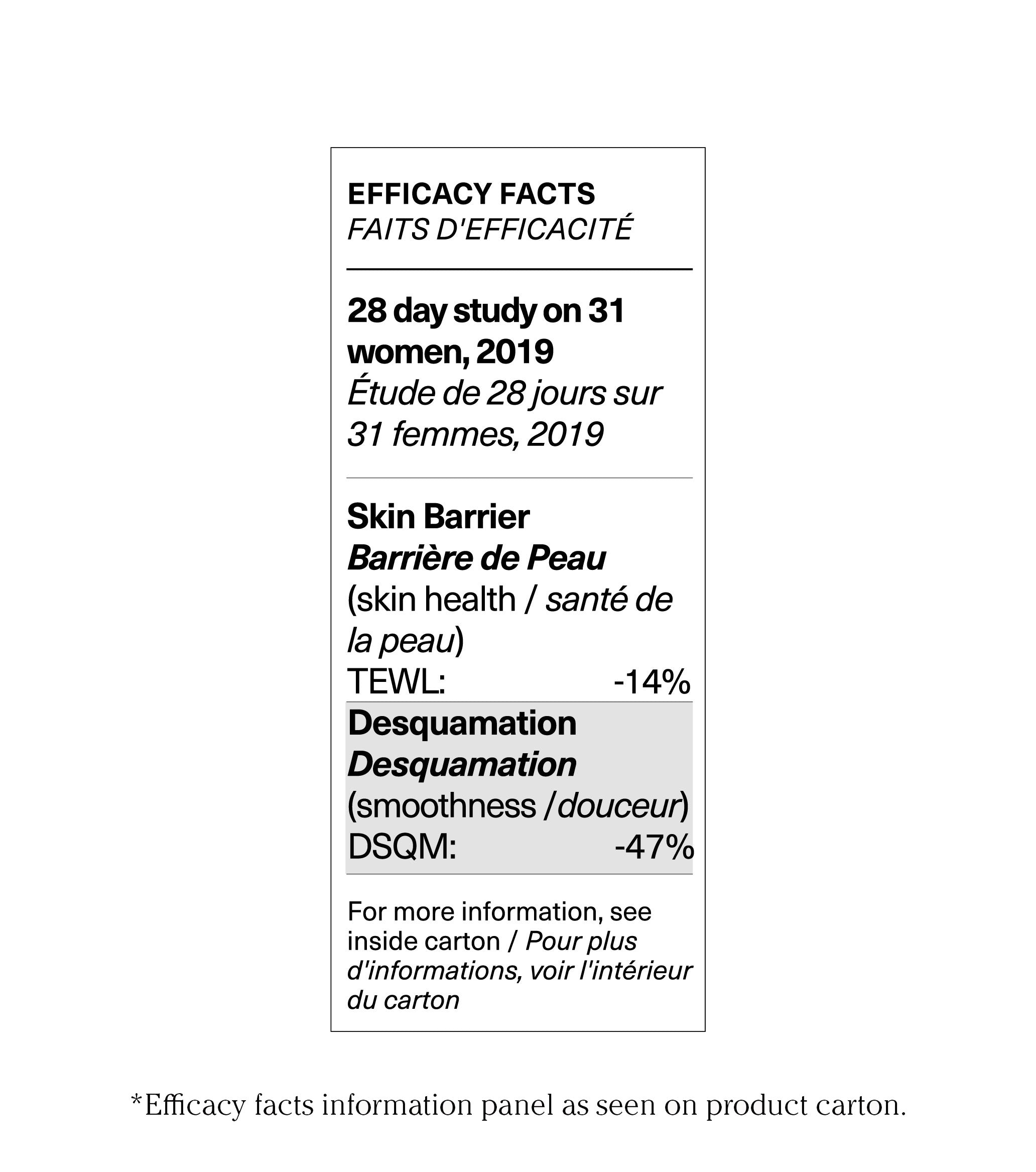 Bia Exfoliating Wash efficacy panel.