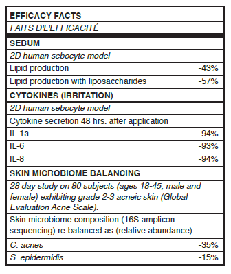 SHAANT ® MICROBIOME BALANCING TheBioArte SkinDuo® Serum